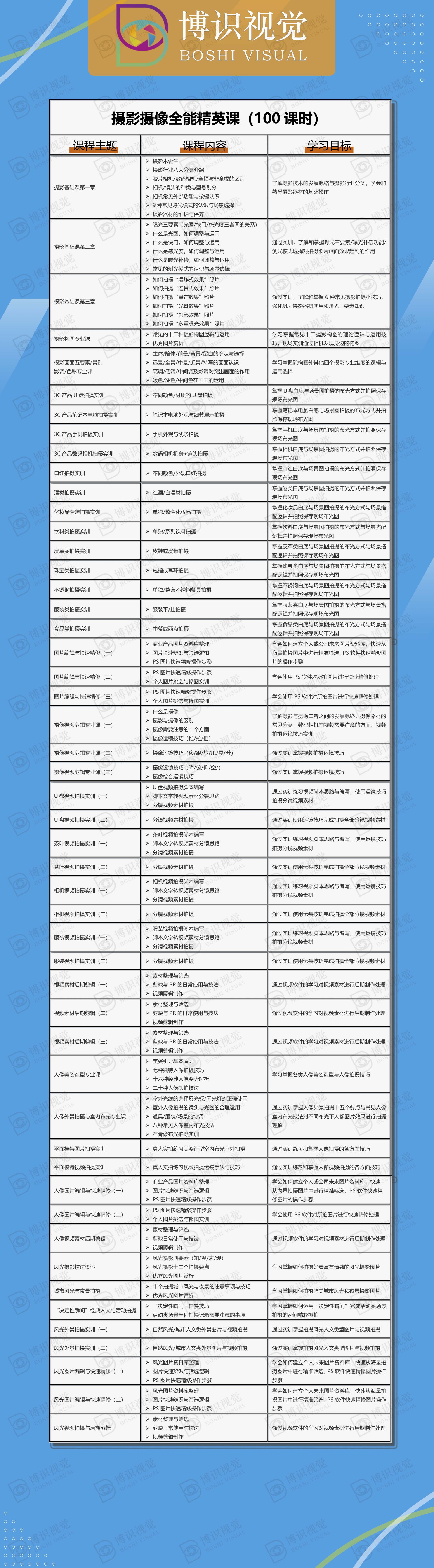 攝影攝像全能精英課培訓詳細介紹