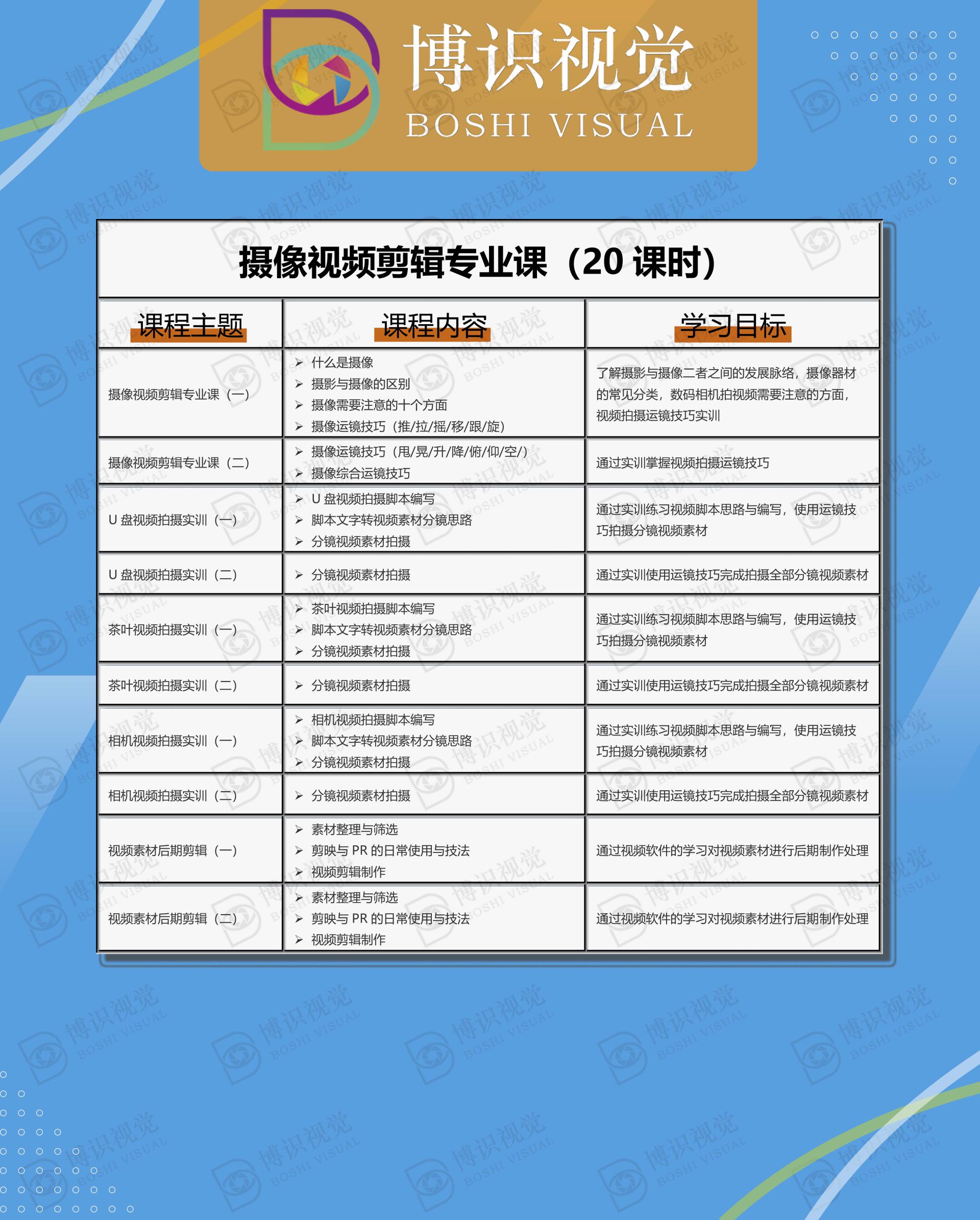 攝像視頻剪輯專業(yè)課培訓(xùn)詳細(xì)介紹