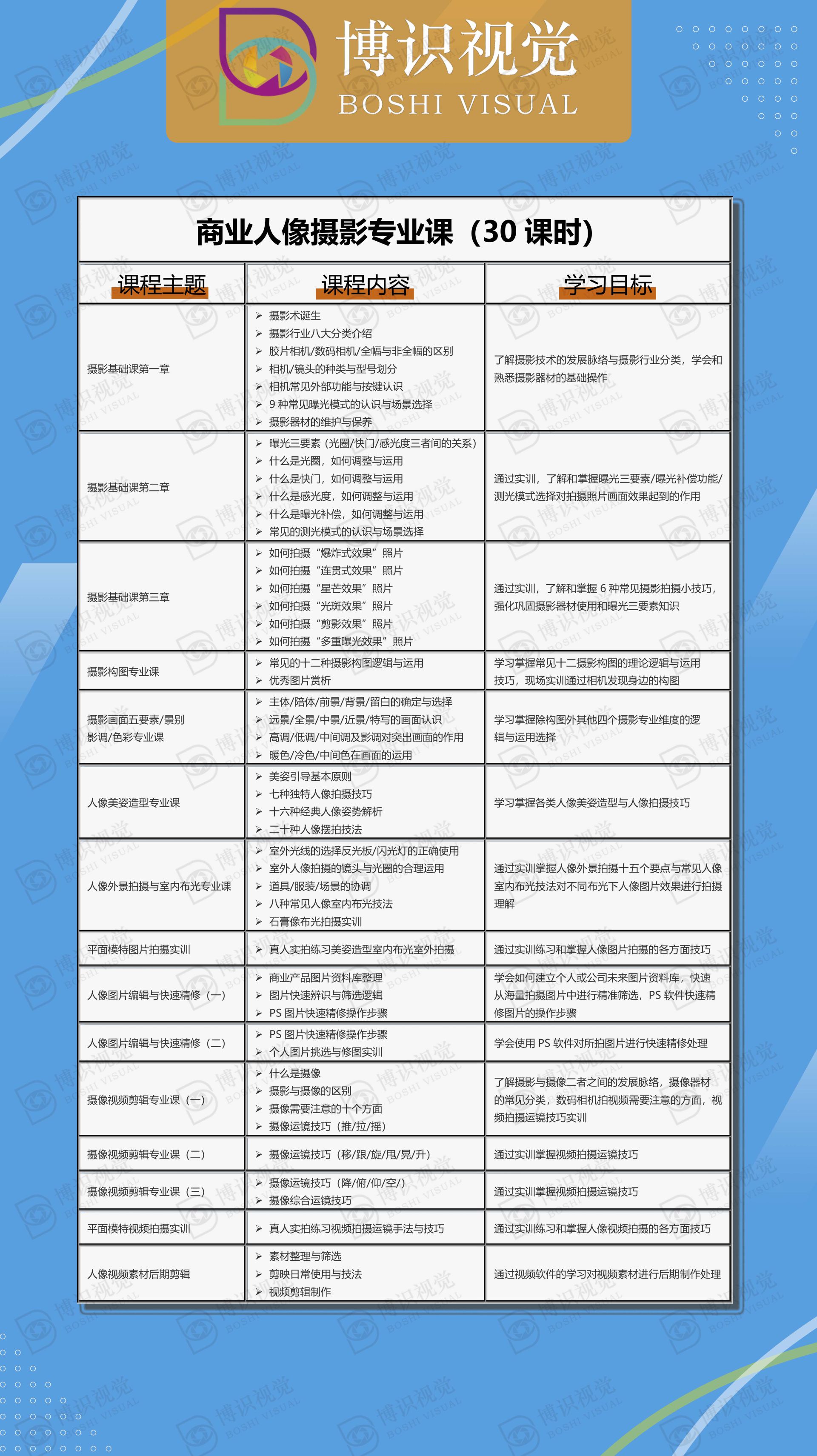 商業(yè)人像攝影專業(yè)課培訓詳細介紹